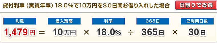 利率18％で10万円を30日お借り入れした場合