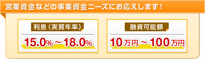 営業資金などの事業資金ニーズにお応えします！　利息（実質年率）15.0％～18.0％　融資可能額10万円〜100万円