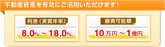 不動産資産を有効にご活用いただけます！　利息（実質年率）5％〜18％　融資可能額50万円〜1億円