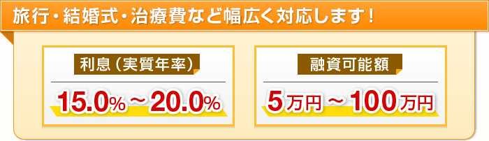 旅行・結婚式・治療費など幅広く対応します！　利息（実質年率）15.0％～20.0％　融資可能額5万円〜100万円