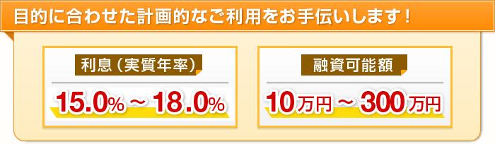 営業資金などの事業資金ニーズにお応えします！　利息（実質年率）15.0％～18.0％　融資可能額10万円〜100万円